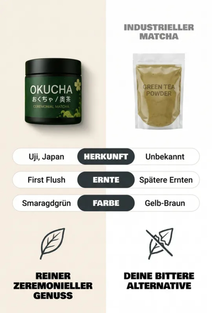Premium Ceremonial Matcha