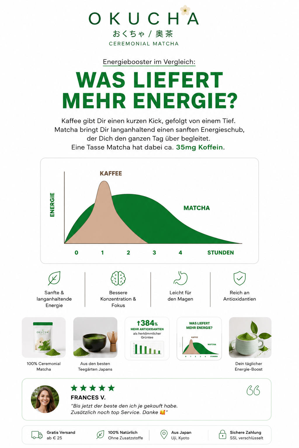 Premium Ceremonial Matcha