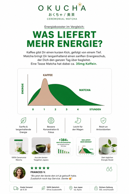 Premium Ceremonial Matcha